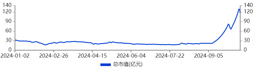 002693，崩盘！百亿资金被埋