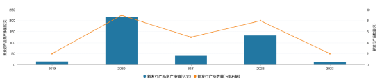 淳厚时代优选A成立以来回报为负34.58% 二季度加仓贵州茅台、青岛啤酒