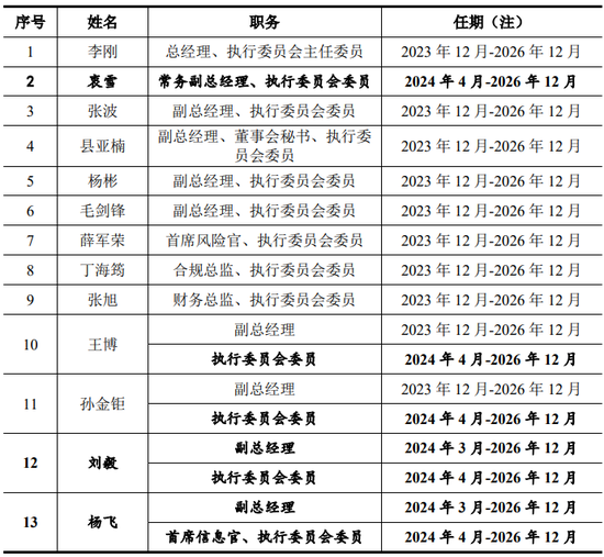 开源证券总经理李刚，被“约谈”！