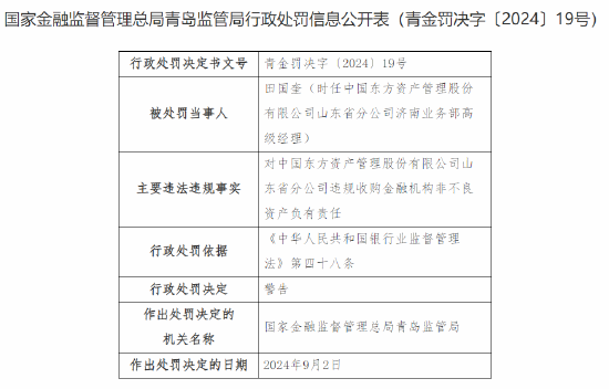 中国东方资产管理股份有限公司山东省分公司被罚132万元：因违规收购金融机构非不良资产等违法违规行为