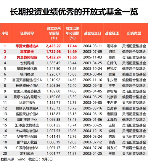 开放式基金23周年 总规模达27.65万亿元