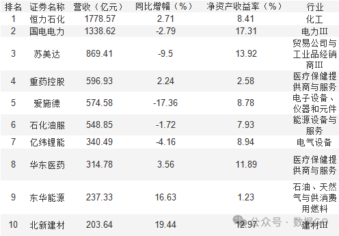 超过1000家公司披露三季报