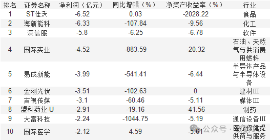 超过1000家公司披露三季报