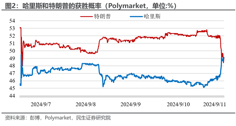 红利为何大跌