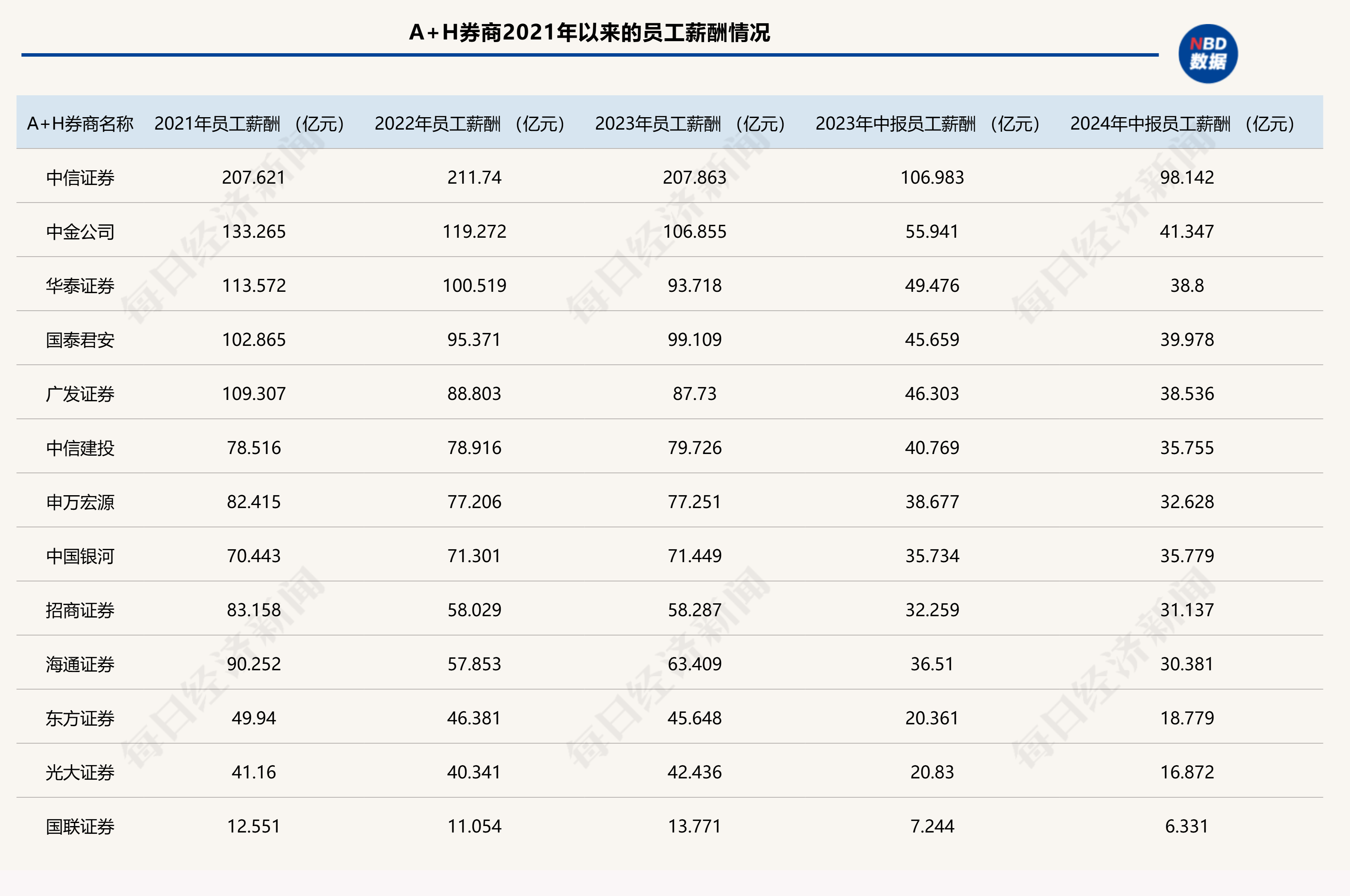 质疑考核结果，直指奖金分配，申万宏源员工微信群“炮轰”多名部门领导，声称实名举报！