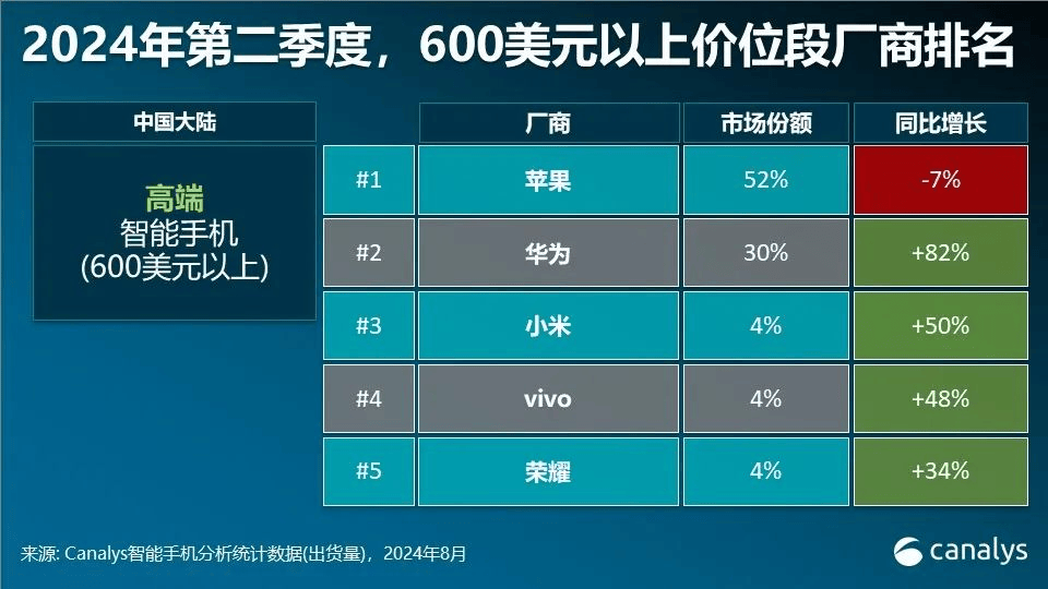 科技圈“春晚”明天见！华为首款三折叠手机亮相，iPhone 16或仍支持微信