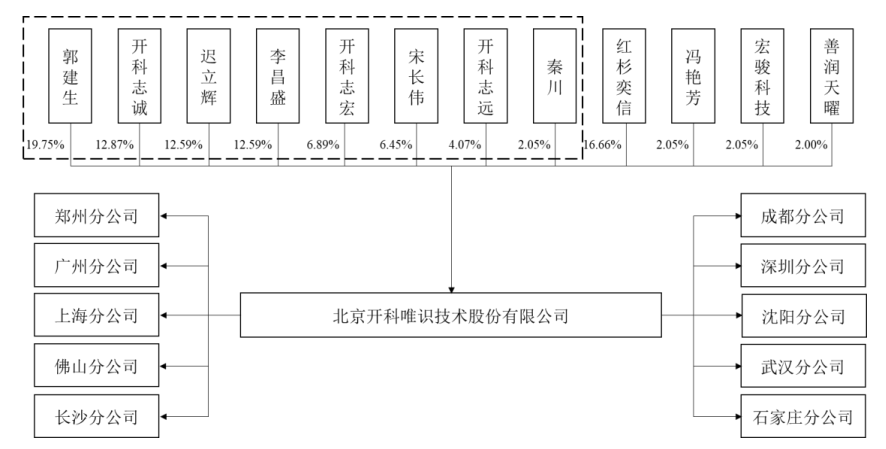 软件外包企业，创业板IPO撤材料