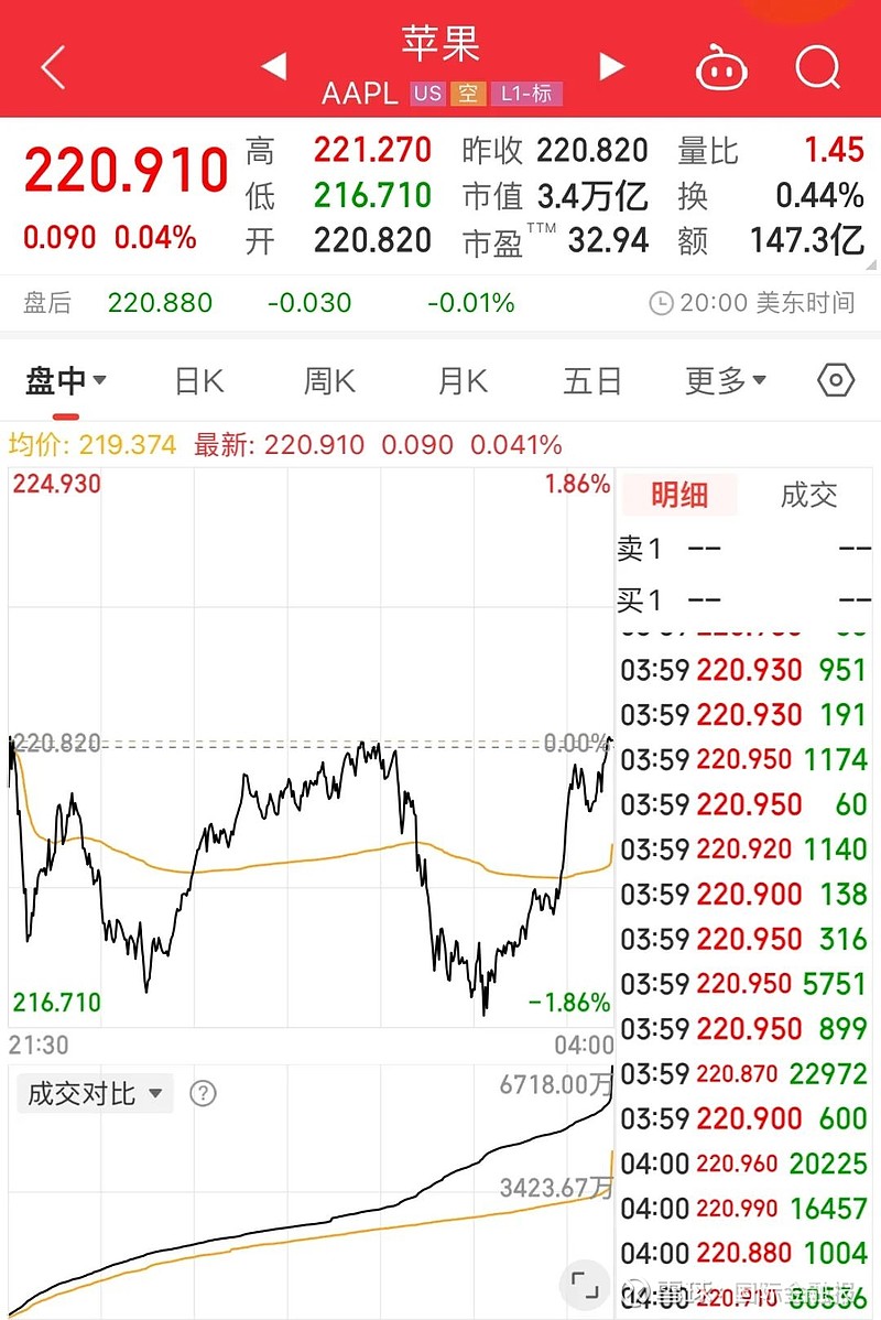 凌晨王炸iPhone 16来了消费者却说等17苹果AI将在明年支持中文