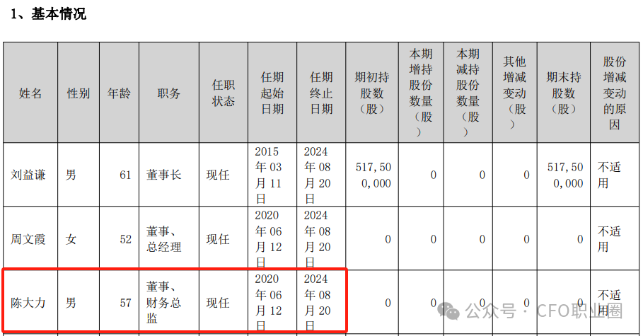 惋惜！A股公司57岁CEO逝世！