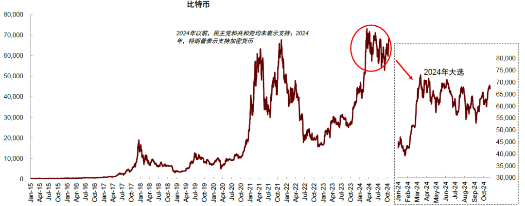 美国大选的“金融交易信号”