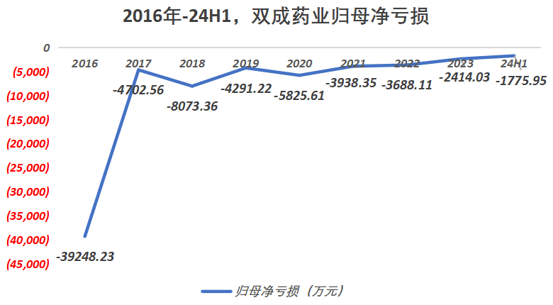 002693，崩盘！百亿资金被埋