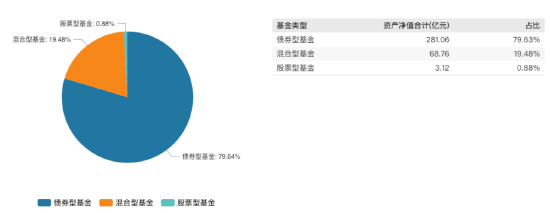 淳厚时代优选A成立以来回报为负34.58% 二季度加仓贵州茅台、青岛啤酒