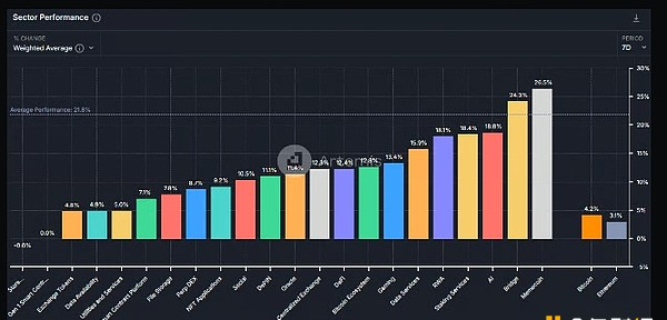 ETH/BTC已经触底吗？未来加密市场的催化剂有哪些？