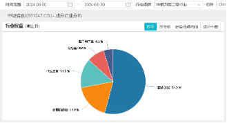 淘宝全面引入微信支付，重仓软件开发行业的信创ETF基金（562030）盘中涨逾2%，中科江南领涨超15%！