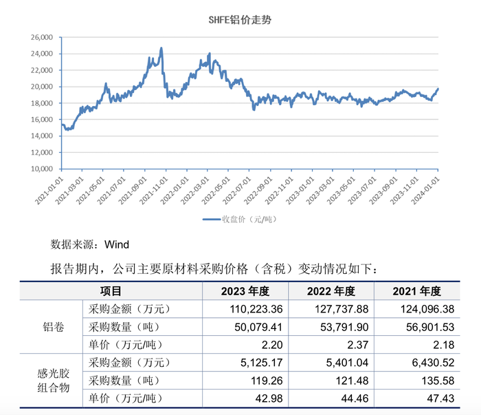 国庆节2新股可申购，强邦新材、上大股份前三季度净利预增上限均是个位数