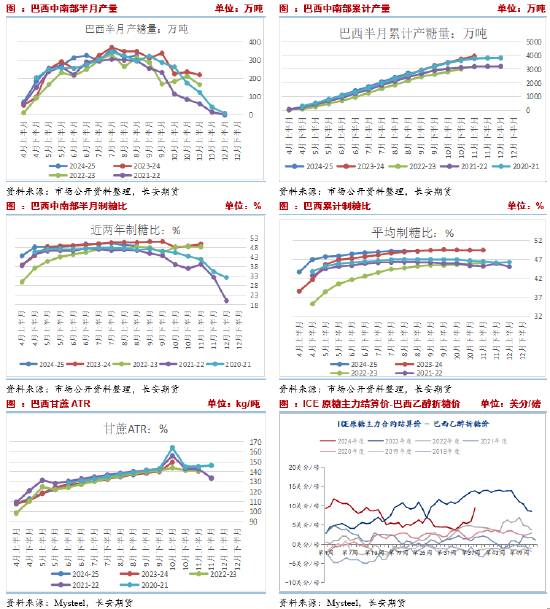 长安期货刘琳：主产国供应存在缩减预期，中短期糖价偏强运行