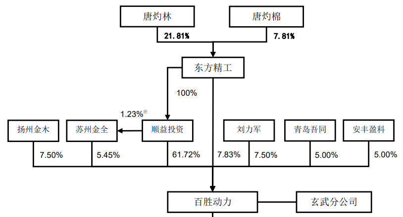 分拆上市，创业板IPO撤材料