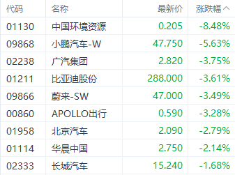 港股三大指数集体调整 银行和房地产股逆势走强