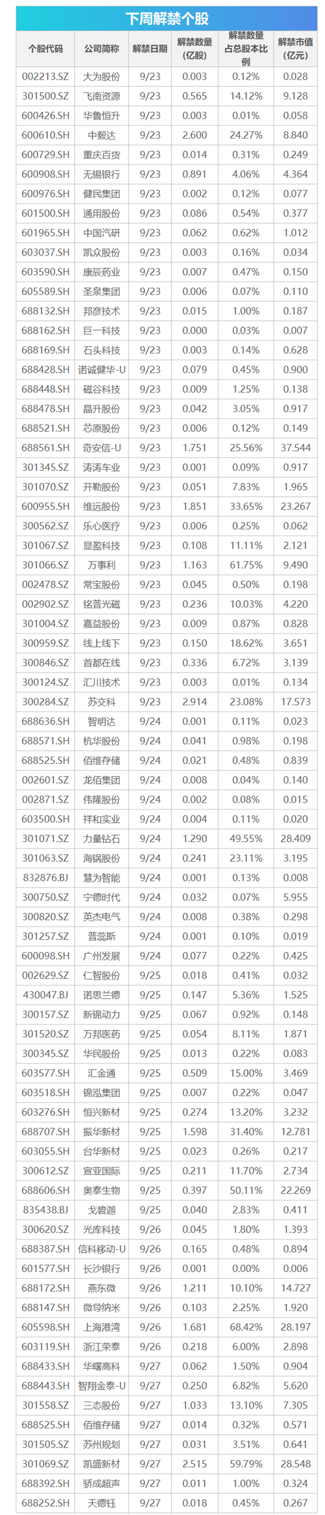 下周关注丨中证A500指数将发布，这些投资机会最靠谱