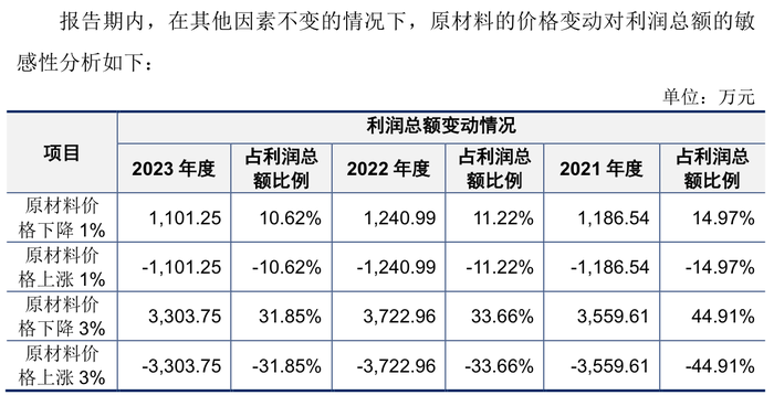 国庆节2新股可申购，强邦新材、上大股份前三季度净利预增上限均是个位数