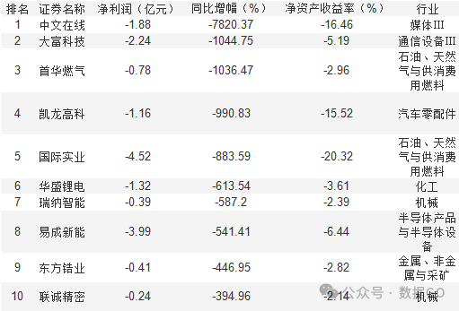 超过1000家公司披露三季报