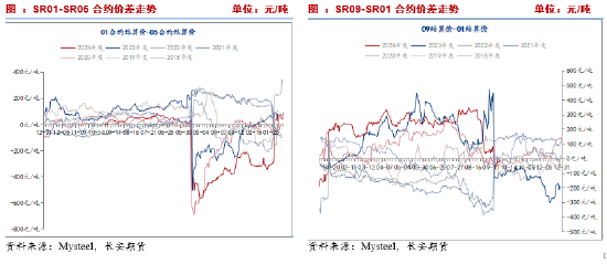 长安期货刘琳：主产国供应存在缩减预期，中短期糖价偏强运行