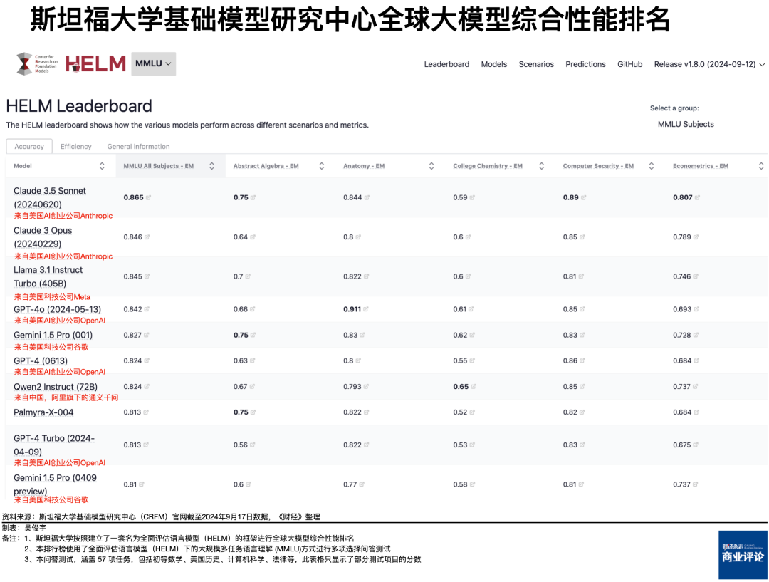 大模型价格战，打到了负毛利