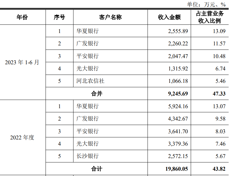 软件外包企业，创业板IPO撤材料