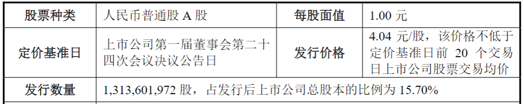 58.97亿元！芯联集成收购草案出炉，未构成重大资产重组、未设置业绩承诺