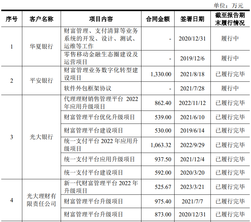 软件外包企业，创业板IPO撤材料