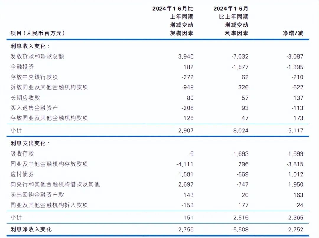 民生银行仍未止跌|拆中报⑬