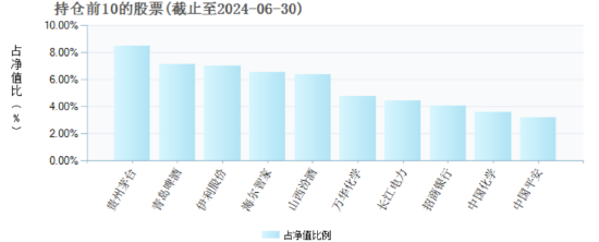 淳厚时代优选A成立以来回报为负34.58% 二季度加仓贵州茅台、青岛啤酒