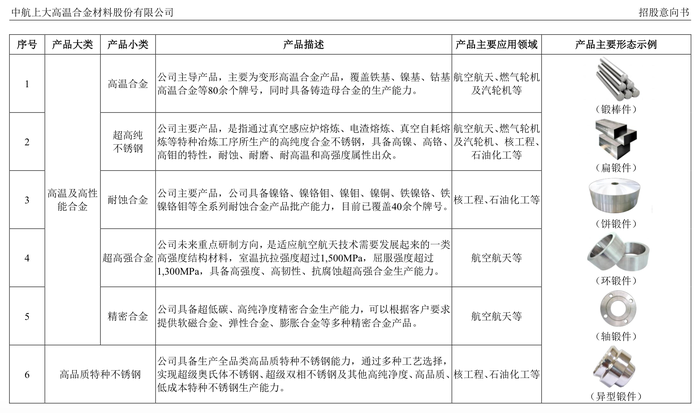 国庆节2新股可申购，强邦新材、上大股份前三季度净利预增上限均是个位数