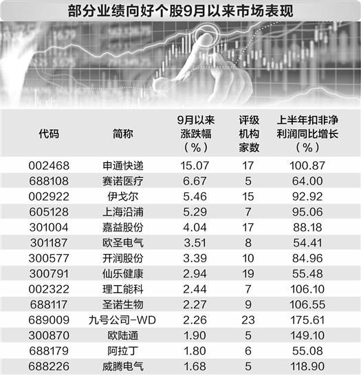 基本面资金面共振 24股连续逆势上涨