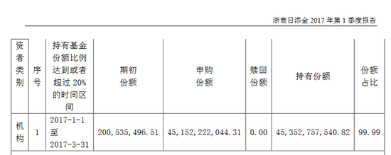 500亿规模浙商基金，净利润下降99%