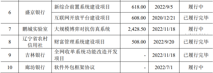 软件外包企业，创业板IPO撤材料