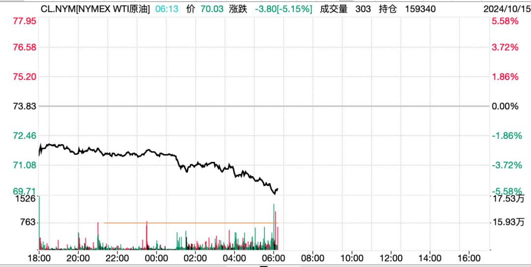 利空突袭，油价闪崩！