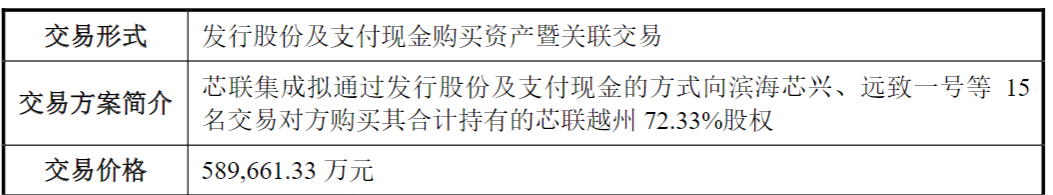 58.97亿元！芯联集成收购草案出炉，未构成重大资产重组、未设置业绩承诺