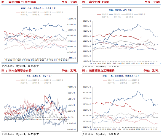 长安期货刘琳：主产国供应存在缩减预期，中短期糖价偏强运行