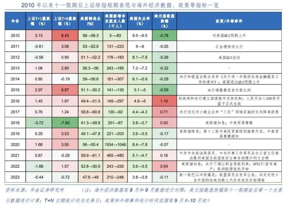 涨涨涨！预计还有2800亿外资在路上