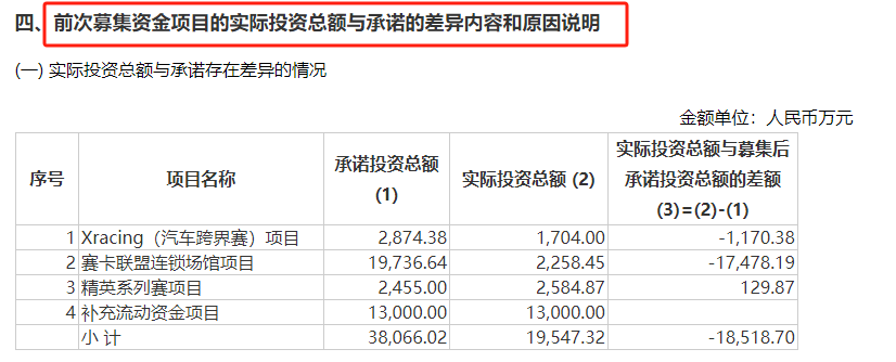 力盛体育扣非净利润连亏4年 前募投项目进展缓慢仍坚持再次定增、募资必要性存疑