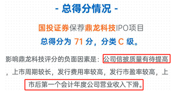 聚星科技IPO上市前都干了些什么？一边大笔分红，一边给工人降薪！