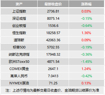 股市星期一：人民币升值大时代